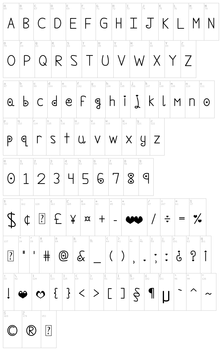 We Are In Love font map